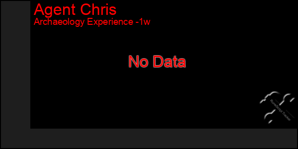 Last 7 Days Graph of Agent Chris