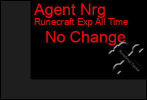 Total Graph of Agent Nrg