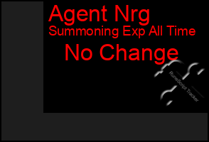 Total Graph of Agent Nrg