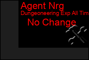 Total Graph of Agent Nrg