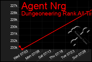 Total Graph of Agent Nrg