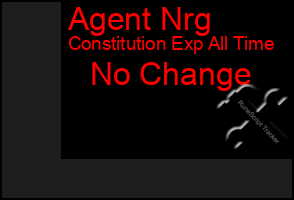 Total Graph of Agent Nrg