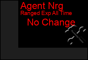 Total Graph of Agent Nrg