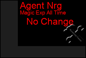 Total Graph of Agent Nrg