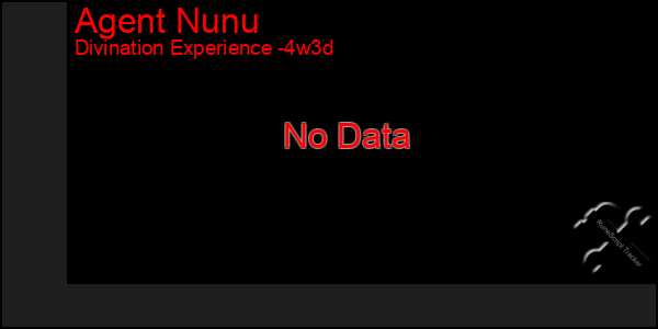 Last 31 Days Graph of Agent Nunu