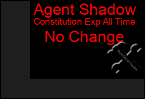 Total Graph of Agent Shadow