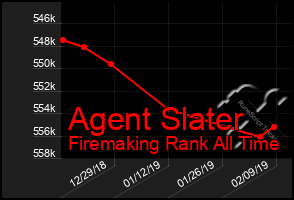 Total Graph of Agent Slater