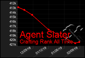 Total Graph of Agent Slater