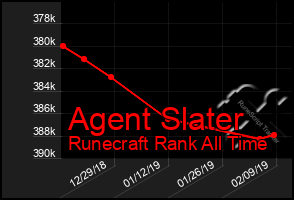 Total Graph of Agent Slater