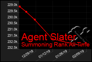 Total Graph of Agent Slater