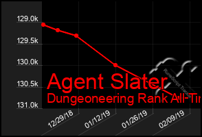 Total Graph of Agent Slater