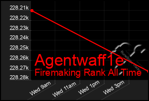 Total Graph of Agentwaff1e