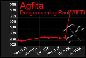 Total Graph of Agfita