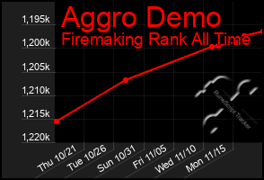 Total Graph of Aggro Demo