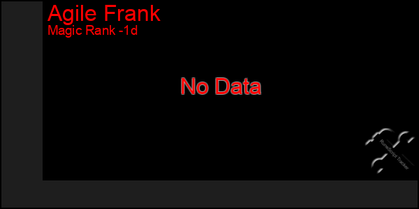 Last 24 Hours Graph of Agile Frank