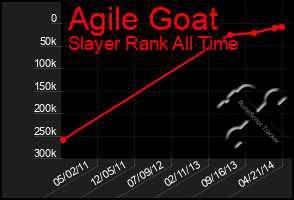 Total Graph of Agile Goat