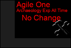 Total Graph of Agile One