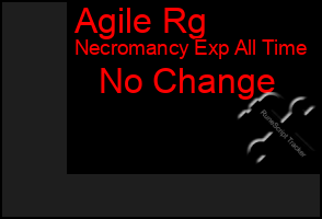 Total Graph of Agile Rg