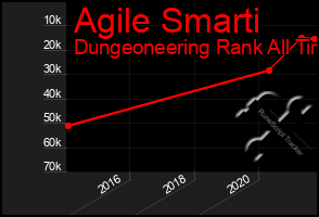 Total Graph of Agile Smarti