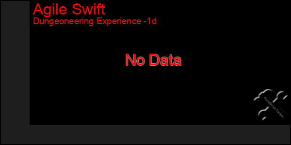 Last 24 Hours Graph of Agile Swift