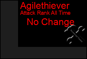 Total Graph of Agilethiever