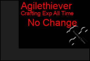 Total Graph of Agilethiever