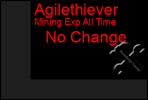 Total Graph of Agilethiever