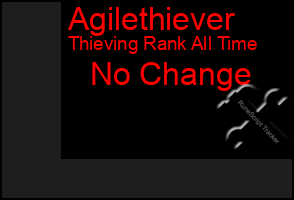 Total Graph of Agilethiever