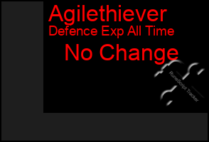 Total Graph of Agilethiever