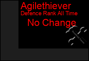 Total Graph of Agilethiever