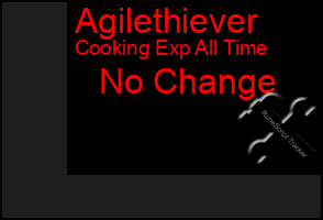 Total Graph of Agilethiever