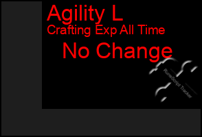 Total Graph of Agility L