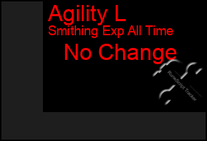 Total Graph of Agility L