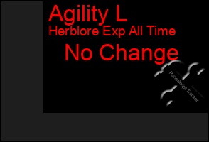 Total Graph of Agility L