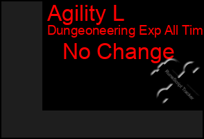 Total Graph of Agility L