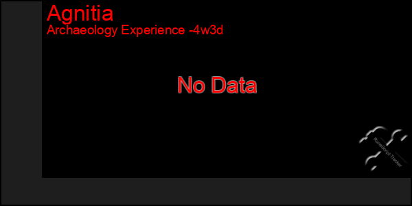 Last 31 Days Graph of Agnitia