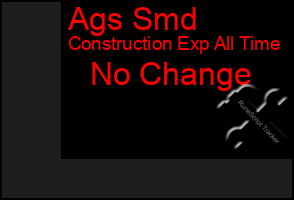 Total Graph of Ags Smd