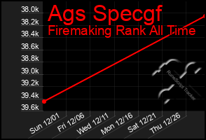 Total Graph of Ags Specgf