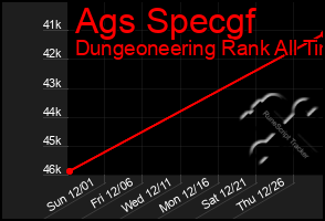 Total Graph of Ags Specgf