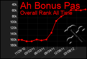 Total Graph of Ah Bonus Pas