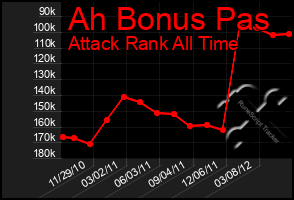 Total Graph of Ah Bonus Pas