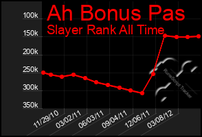 Total Graph of Ah Bonus Pas