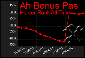 Total Graph of Ah Bonus Pas