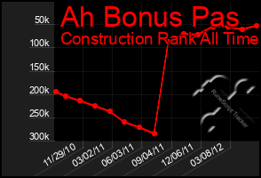 Total Graph of Ah Bonus Pas