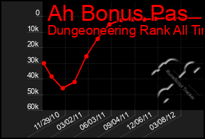 Total Graph of Ah Bonus Pas