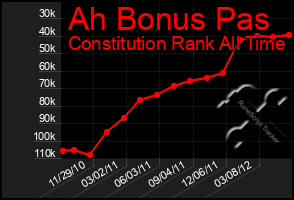 Total Graph of Ah Bonus Pas