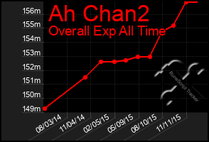 Total Graph of Ah Chan2
