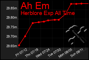 Total Graph of Ah Em