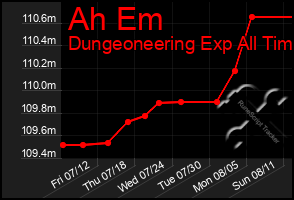 Total Graph of Ah Em