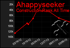 Total Graph of Ahappyseeker